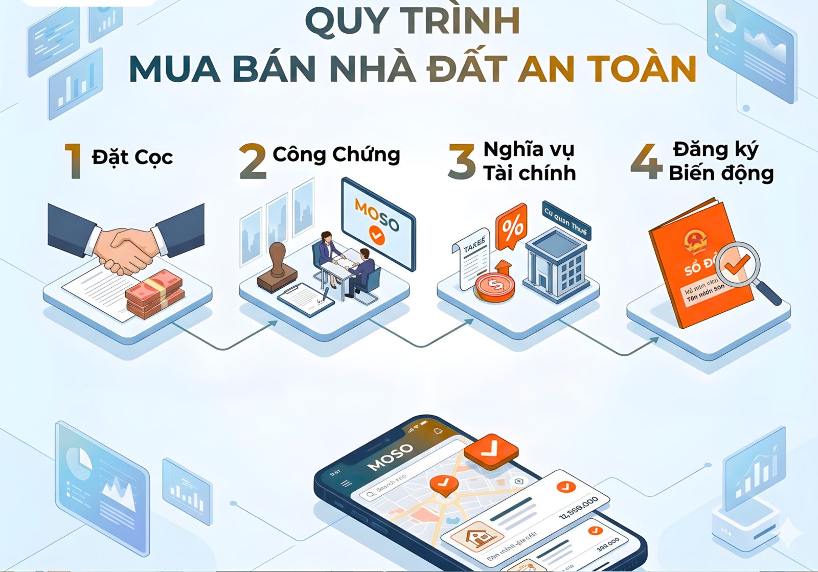 Quy trình mua bán nhà đất an toàn và cách kiểm tra quy hoạch chuẩn nhất